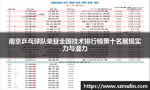 南京乒乓球队荣登全国技术排行榜第十名展现实力与潜力